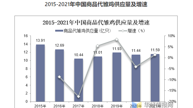 2021年中国蛋鸡产业现状及发展趋势分析，祖代向全国供种富富有余