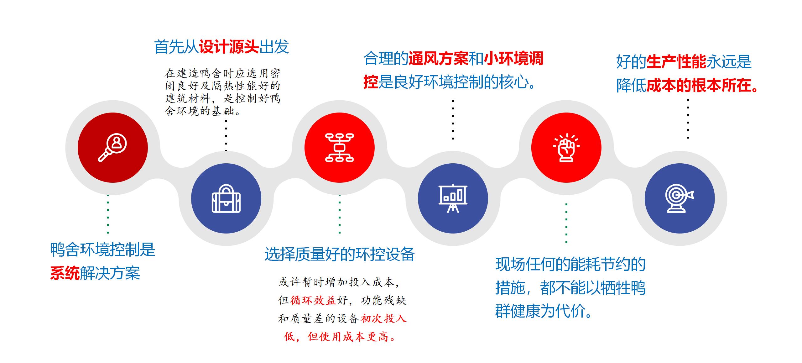 远卓农牧蛋鸭智慧养殖解决方案0619_01副本.png